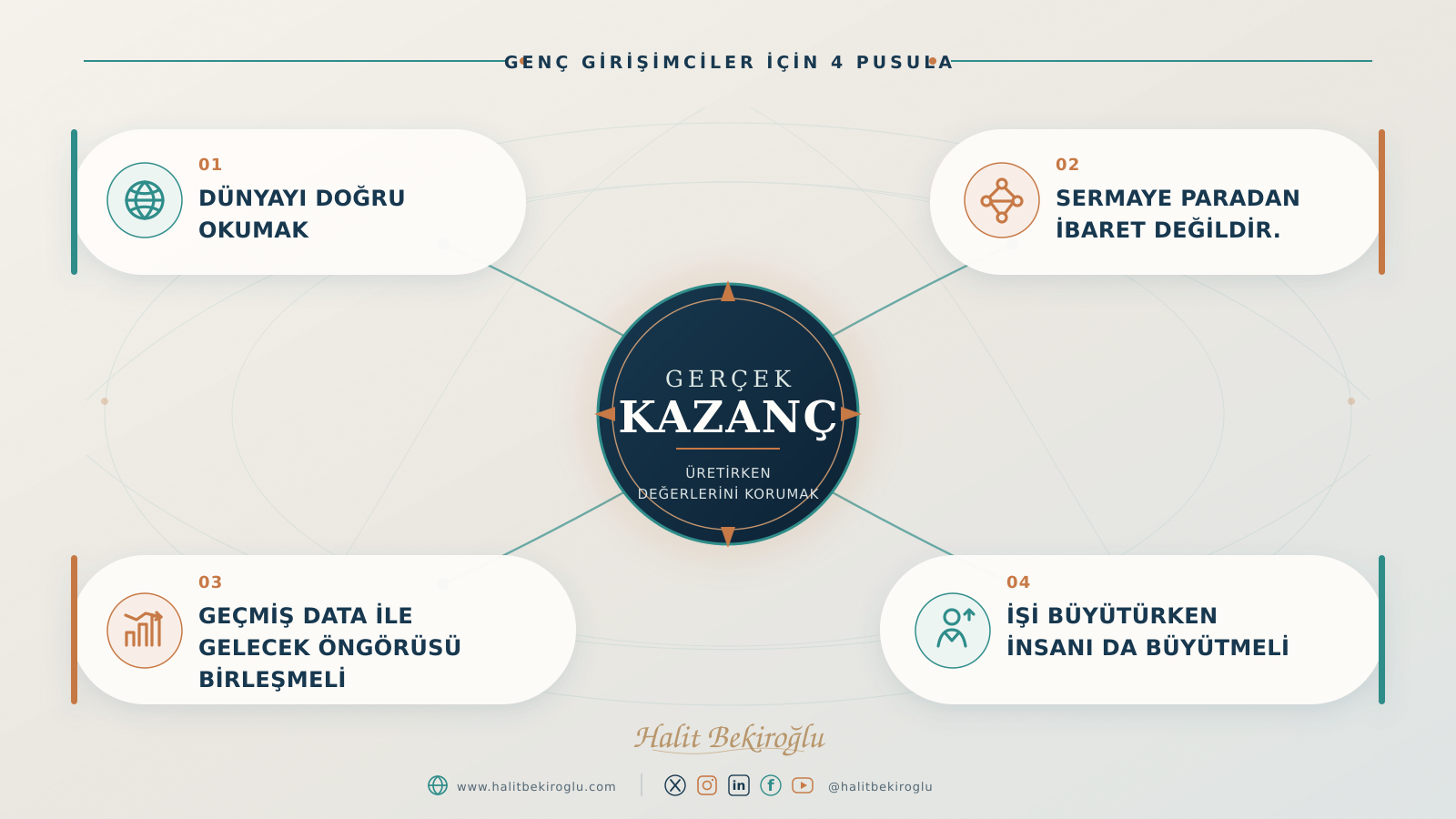 GERÇEK KAZANÇ (Genç Girişimcilerle Bir Hasbihal)